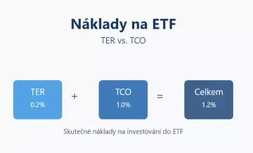 Celkové náklady a poplatky za držení ETF: Ukazatel nákladovosti (TER)