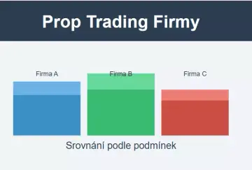 Nejlepší Prop Trading firmy na trhu: Srovnání podle podmínek