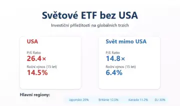 Světová ETF bez společností z USA: které to jsou?
