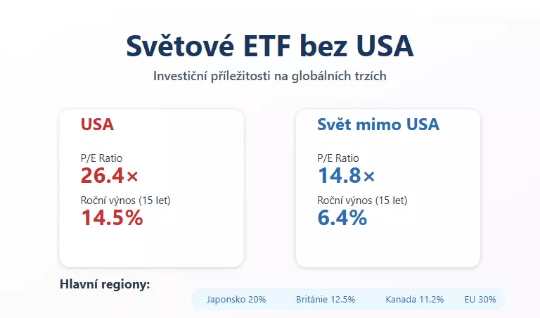 Světová ETF bez společností z USA: které to jsou?