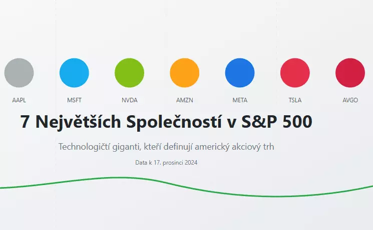 7 firem, které mají největší zastoupení v indexu S&P 500