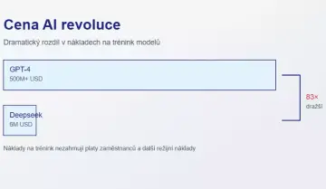 Deepseek mění pravidla hry, splaskne AI bublina?