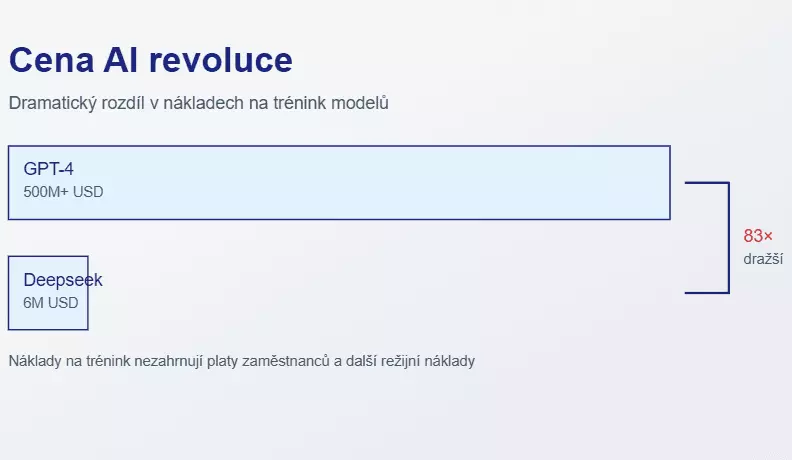 Deepseek mění pravidla hry, splaskne AI bublina?