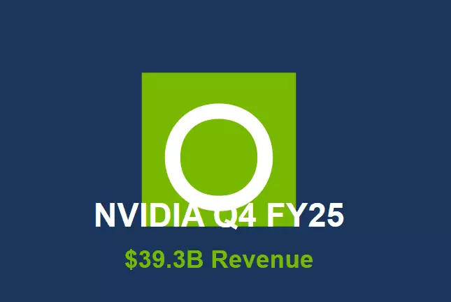 Výsledky Nvidia s růstem tržeb i zisku - jaká bude budoucnost?