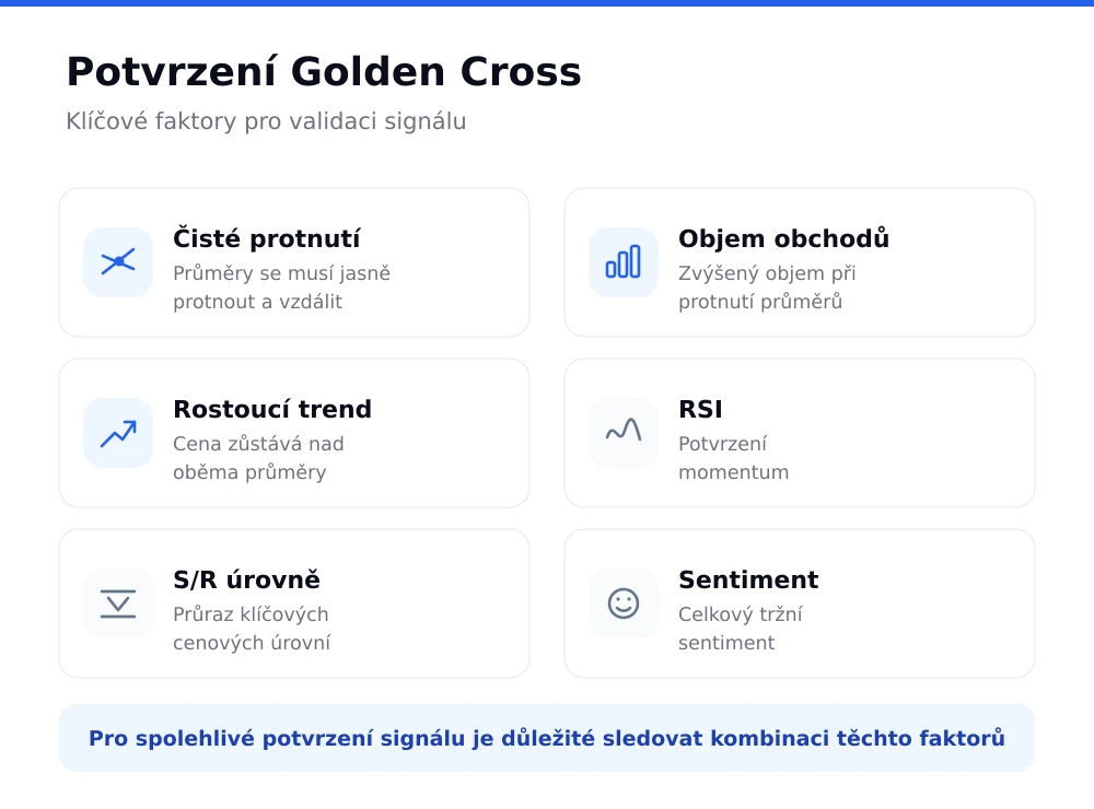 Šest faktorů pro potvrzení golden crossu: čisté protnutí, objem, rostoucí trend, RSI, úrovně supportu a rezistence a tržní sentiment