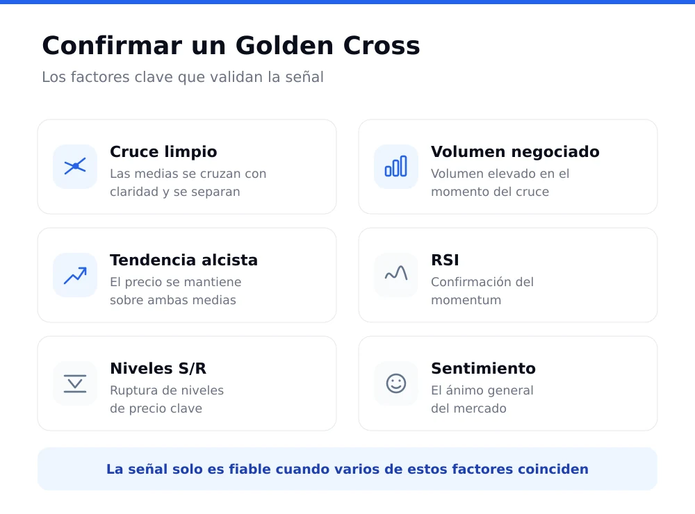 Seis factores para confirmar un golden cross: cruce limpio, volumen, tendencia alcista, RSI, niveles de soporte y resistencia y sentimiento del mercado