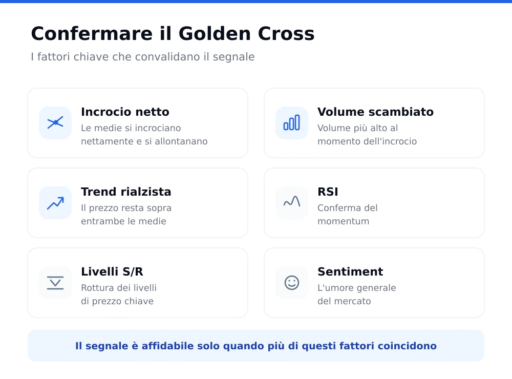 Sei fattori per la conferma del golden cross: incrocio netto, volume, tendenza al rialzo, RSI, livelli di supporto e resistenza e sentiment di mercato