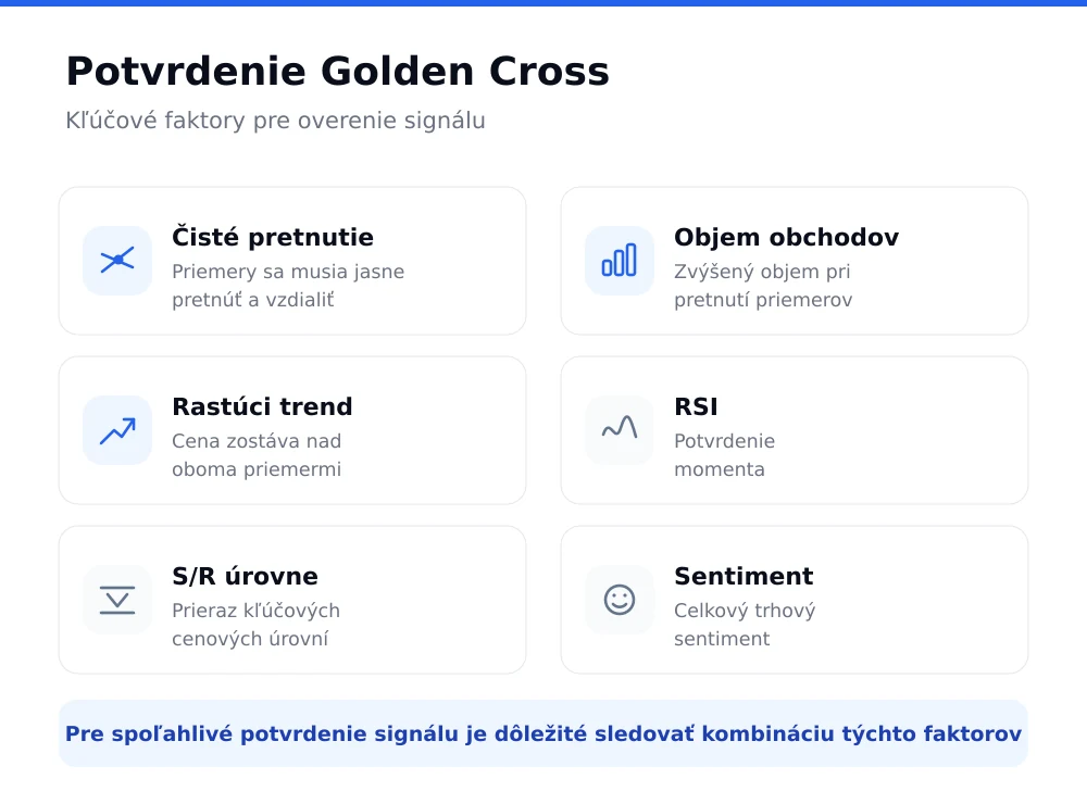 Šesť faktorov na potvrdenie golden crossu: čisté pretnutie, objem, rastúci trend, RSI, úrovne supportu a rezistencie a trhový sentiment