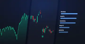 Tri panely: ročný priebeh indexu S&P 500, denné sviečky so značkou vstupu a veľkosť piatich najväčších firiem