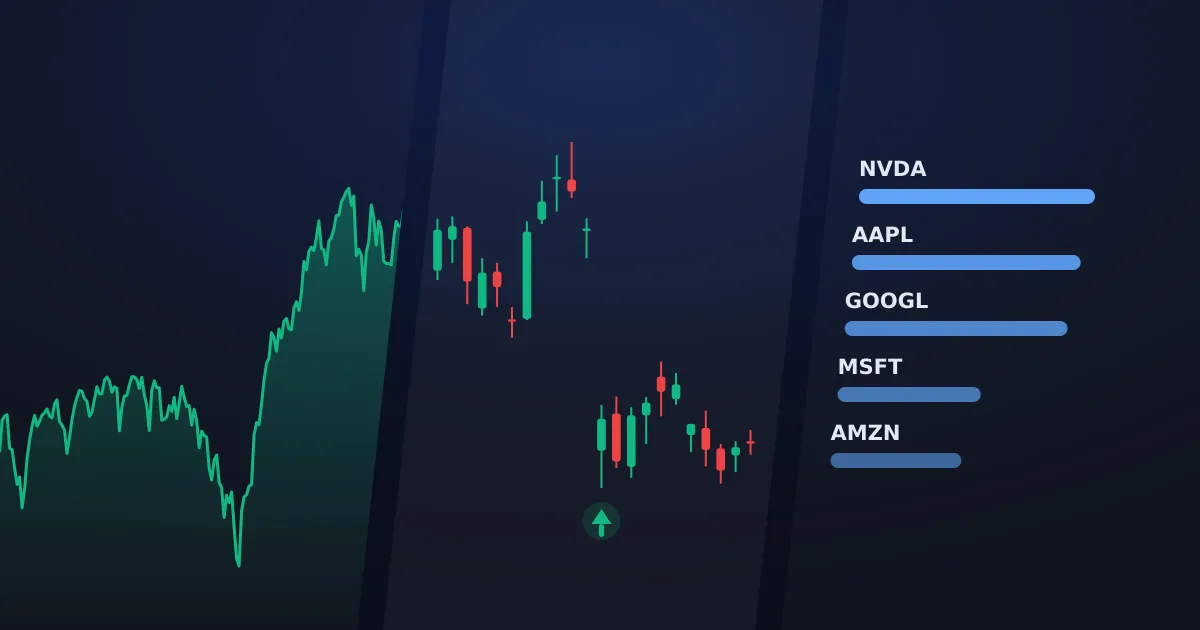 Drei Panels: Jahresverlauf des S&P 500, Tageskerzen mit Einstiegsmarke und die Größe der fünf größten Unternehmen