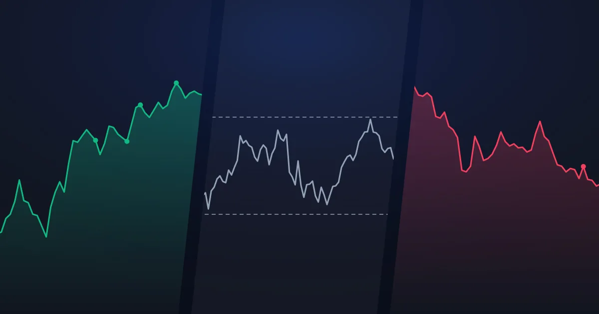 Three states of the market side by side on a price chart: an uptrend, a sideways range and a downtrend