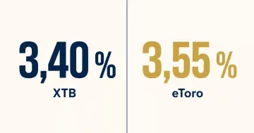 Comparație a dobânzilor pentru numerar la brokerii XTB și eToro