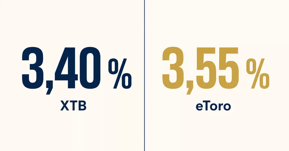 Comparație a dobânzilor pentru numerar la brokerii XTB și eToro