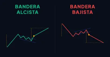 Esquema de una bandera alcista y una bandera bajista en un gráfico de precios