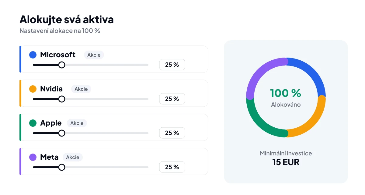 Skládání Investičního plánu XTB: čtyři akcie po 25 procentech a minimální investice 15 eur