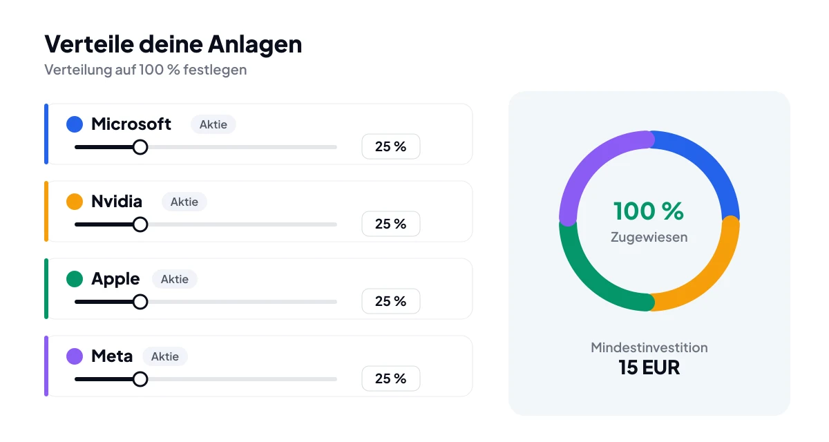 Verteile deine Anlagen