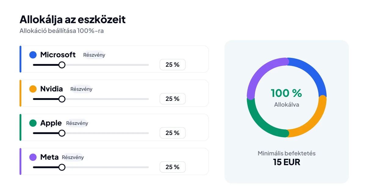 XTB befektetési terv összeállítása: négy részvény egyenként 25 százalékkal és 15 eurós minimális befektetés