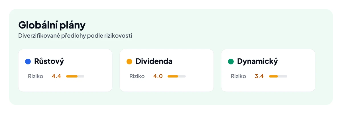 Globální předlohy Investičních plánů XTB odstupňované podle rizika