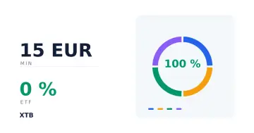 XTB Investment Plans: a 15 EUR minimum and no commission