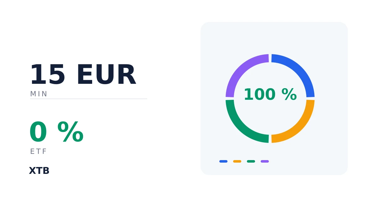 Plans d'investissement XTB : minimum de 15 euros et zéro commission