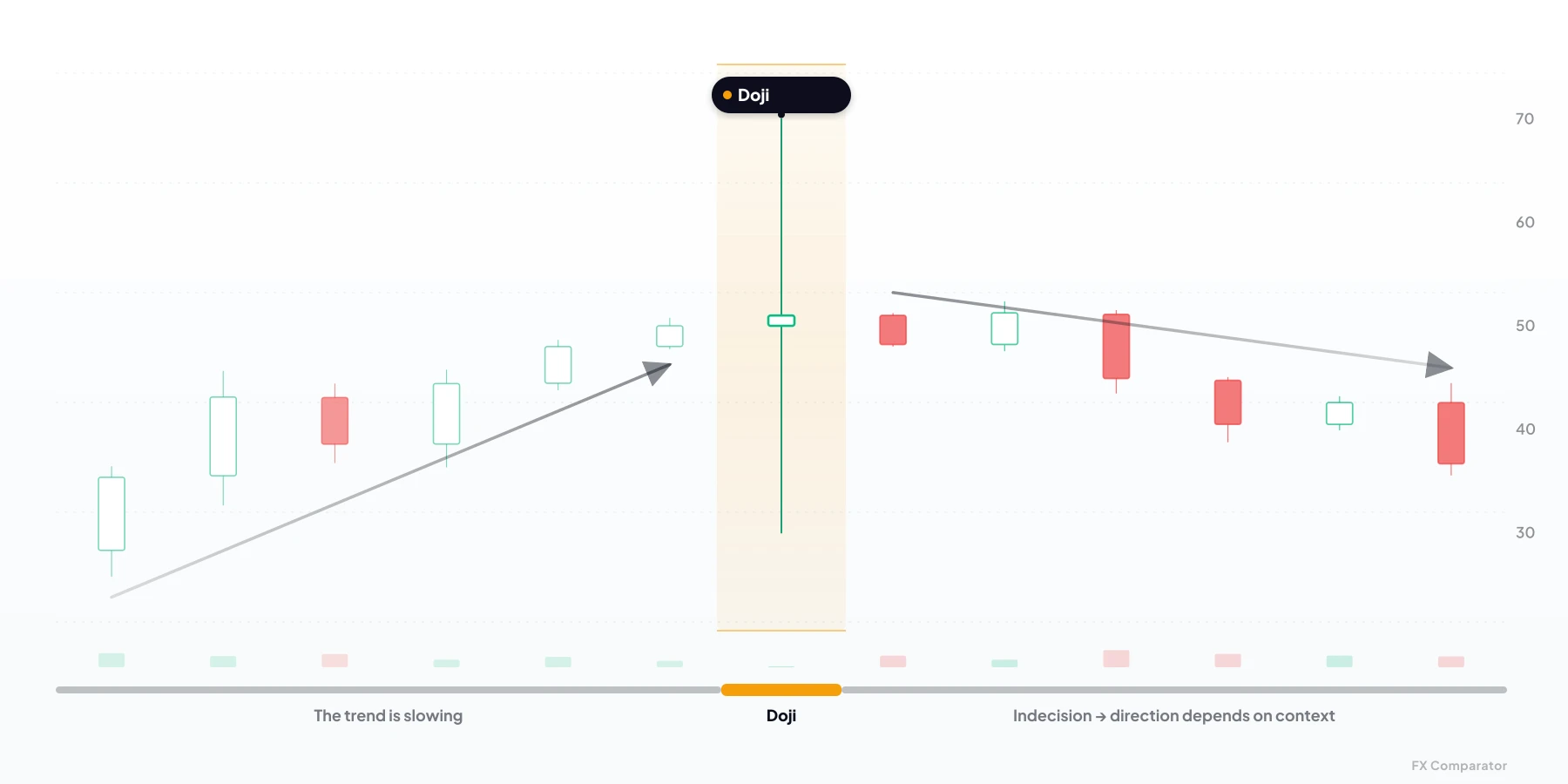 Doji — neutral candlestick pattern