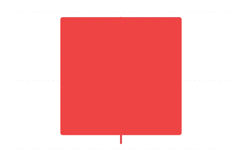 Bearish övfogás (Bearish Belt Hold) — bearish gyertyaalakzat