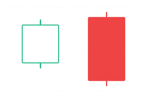 B option