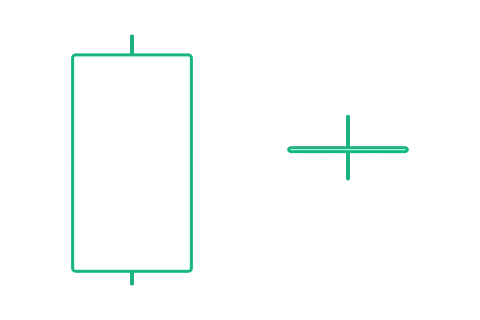 Bearish harami kereszt (Bearish Harami Cross) — bearish gyertyaalakzat 2 gyertyából