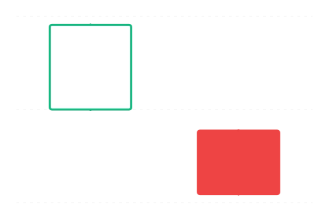 Bearish rúgás (Bearish Kicking) — bearish gyertyaalakzat 2 gyertyából