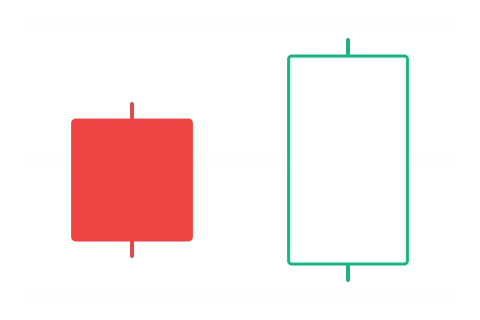 Bullish Engulfing