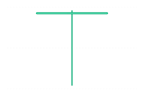 B option