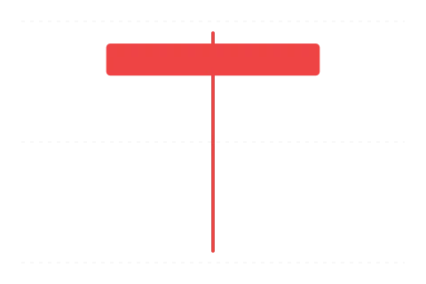 Akasztott ember (Hanging Man) — bearish gyertyaalakzat