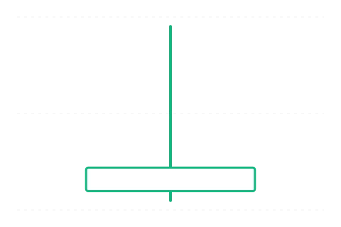 B option