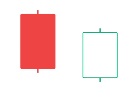 C option