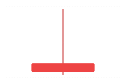 Hullócsillag (Shooting Star) — bearish gyertyaalakzat