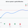 Jak se vyznat v grafu Bitcoinu a dalších kryptoměn