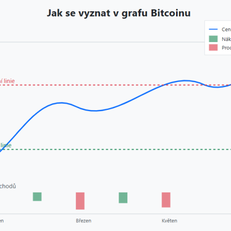 Jak se vyznat v grafu Bitcoinu a dalších kryptoměn
