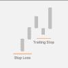 Trailing Stop