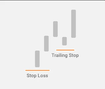 Trailing Stop
