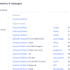 Accelerator a Awesome Oscillator: Určení medvědího a býčího trendu