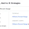 Williams Percent Range