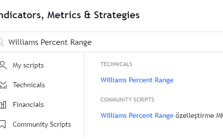 Williams Percent Range