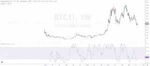 Williams Percent Range indikator