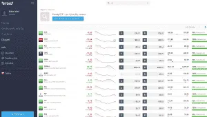 ETF u brokera eToro
