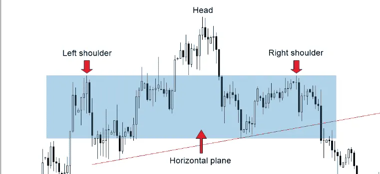 Formace Hlava a ramena