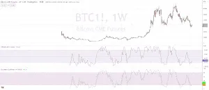 Stochastic oscillator indikátor