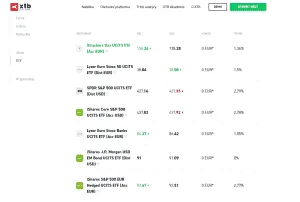 ETF u brokera XTB