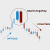 Bearish engulfing – Formace Medvědí pohlcení