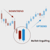 Formace Bullish engulfing – Býčí pohlcení