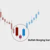 Formace Bullish morning star